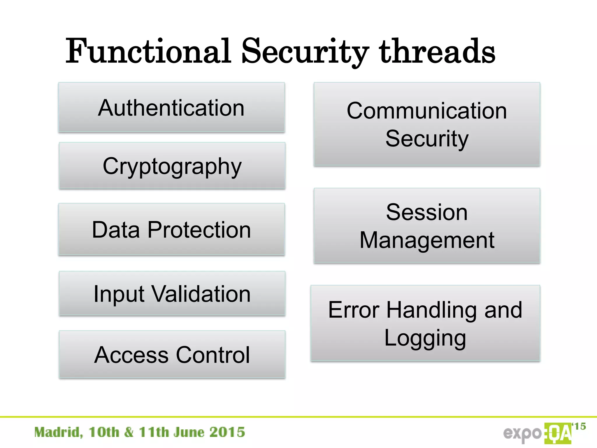 Functional Security threads
Authentication
Session
Management
Access Control
Input Validation
Cryptography
Error Handling and
Logging
Data Protection
Communication
Security
 