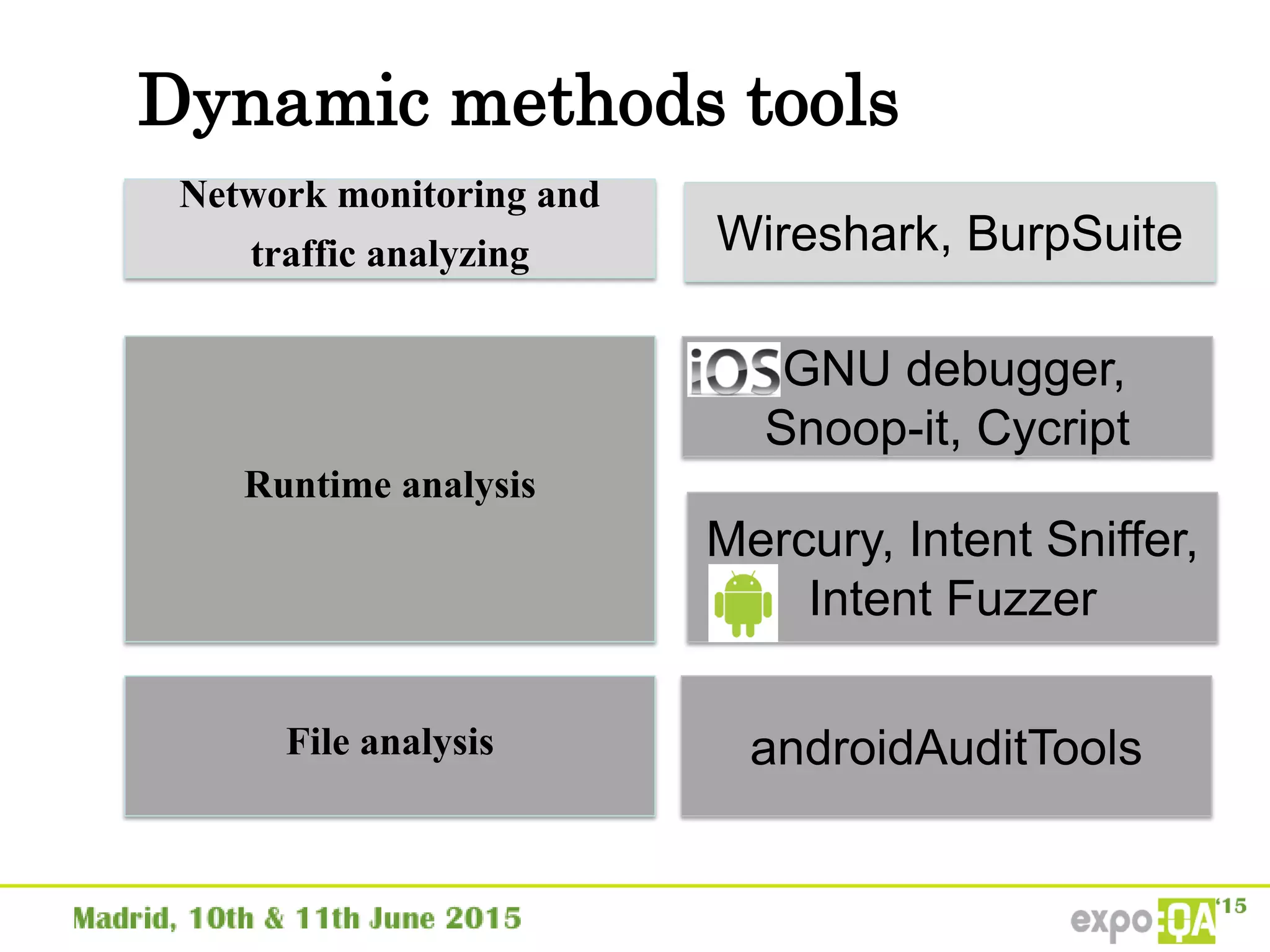 Dynamic methods tools
Network monitoring and
traffic analyzing
Runtime analysis
Wireshark, BurpSuite
GNU debugger,
Snoop-it, Cycript
Mercury, Intent Sniffer,
Intent Fuzzer
File analysis androidAuditTools
 