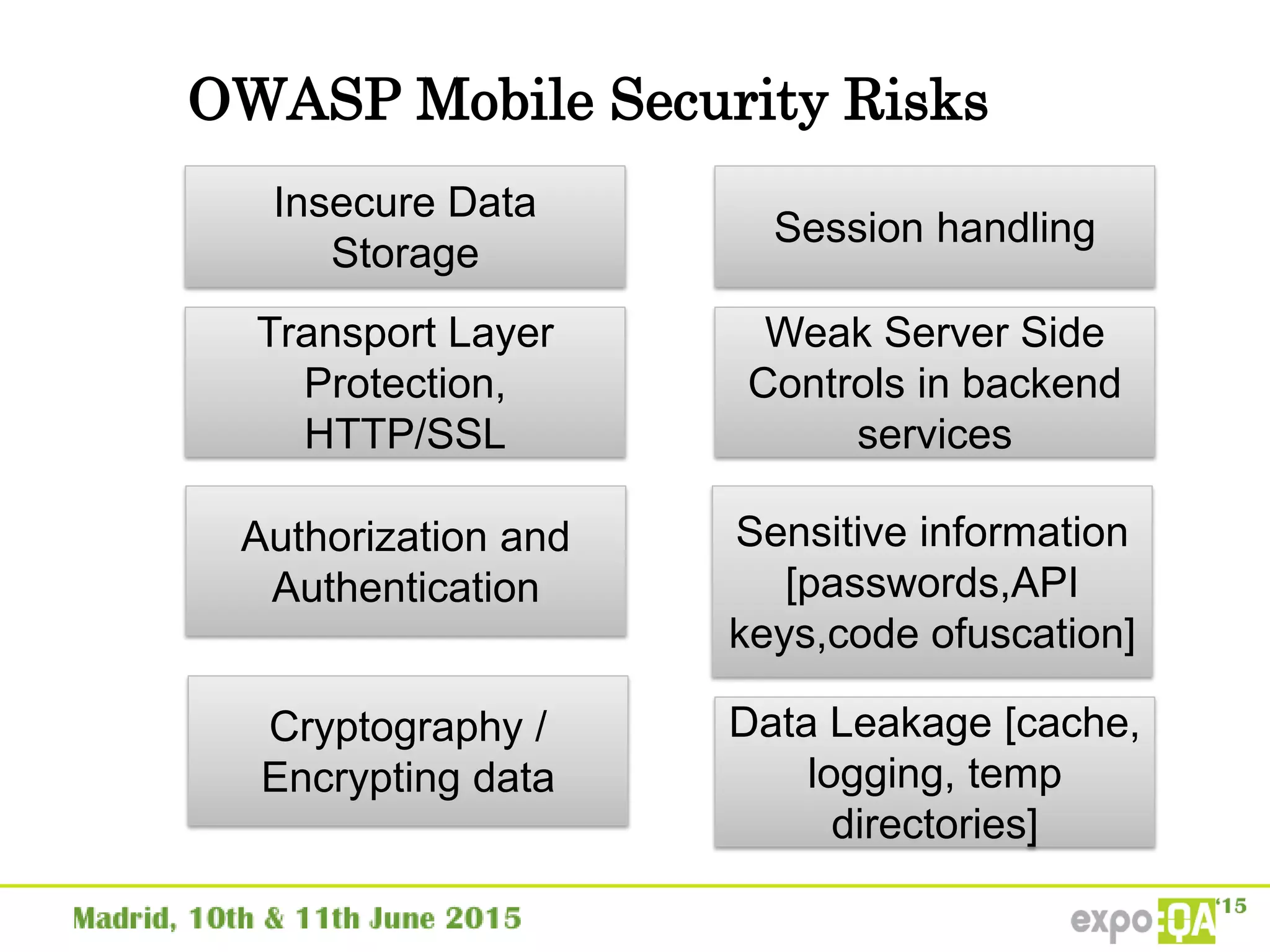OWASP Mobile Security Risks
Insecure Data
Storage
Transport Layer
Protection,
HTTP/SSL
Authorization and
Authentication
Cryptography /
Encrypting data
Session handling
Weak Server Side
Controls in backend
services
Sensitive information
[passwords,API
keys,code ofuscation]
Data Leakage [cache,
logging, temp
directories]
 