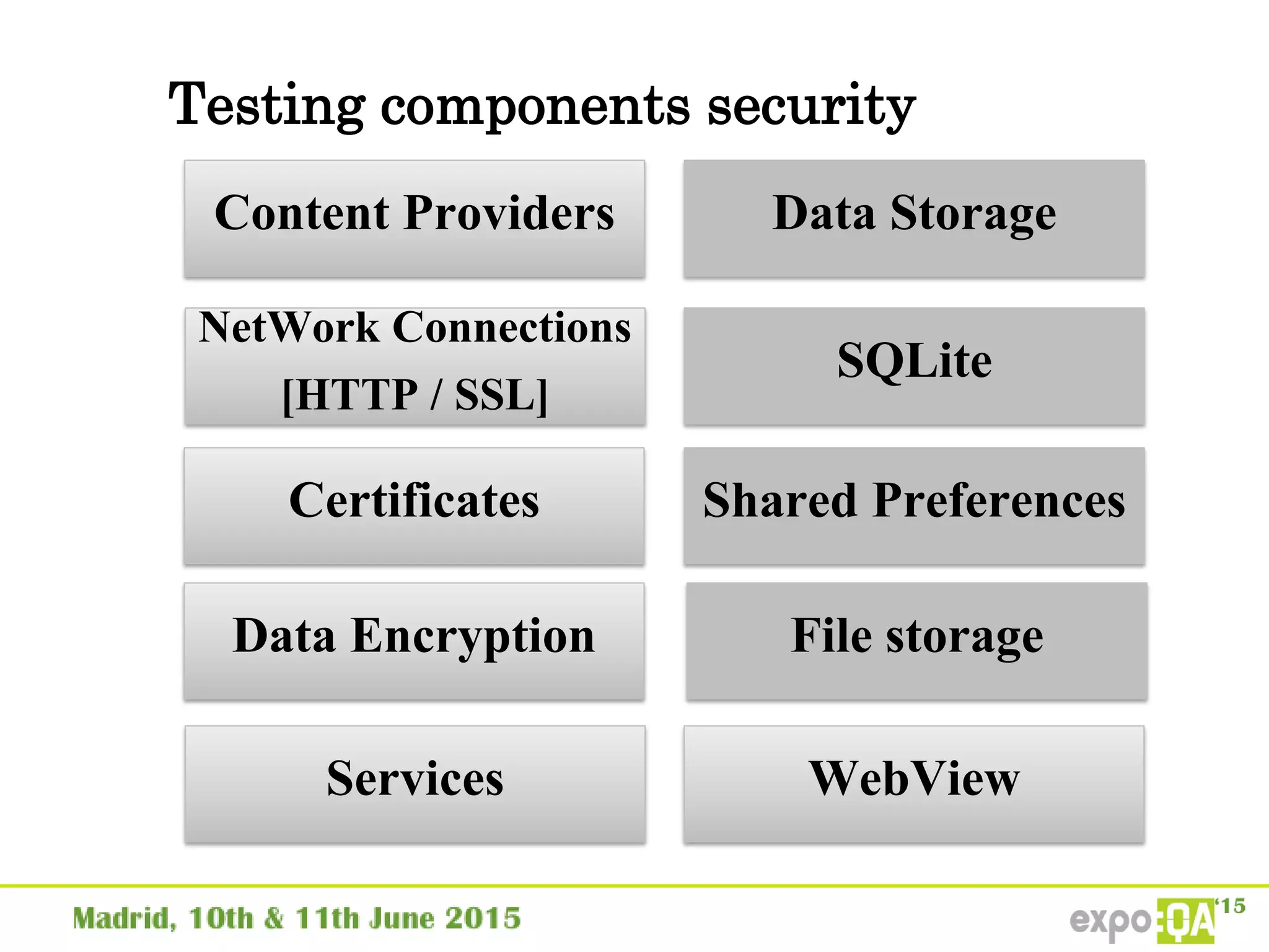 Testing components security
Content Providers Data Storage
WebViewServices
NetWork Connections
[HTTP / SSL]
Certificates
Data Encryption
SQLite
Shared Preferences
File storage
 