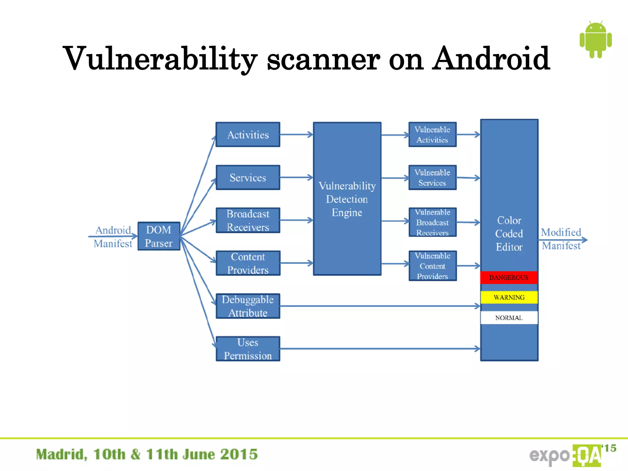 Vulnerability scanner on Android
 