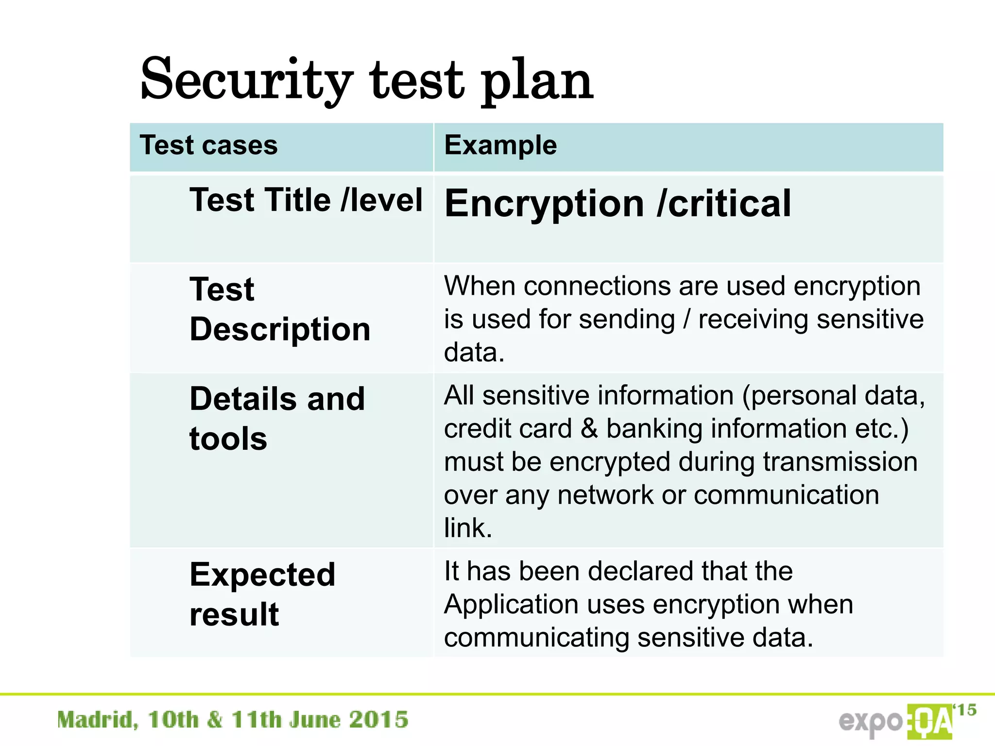 Security test plan
Test cases Example
Test Title /level Encryption /critical
Test
Description
When connections are used encryption
is used for sending / receiving sensitive
data.
Details and
tools
All sensitive information (personal data,
credit card & banking information etc.)
must be encrypted during transmission
over any network or communication
link.
Expected
result
It has been declared that the
Application uses encryption when
communicating sensitive data.
 