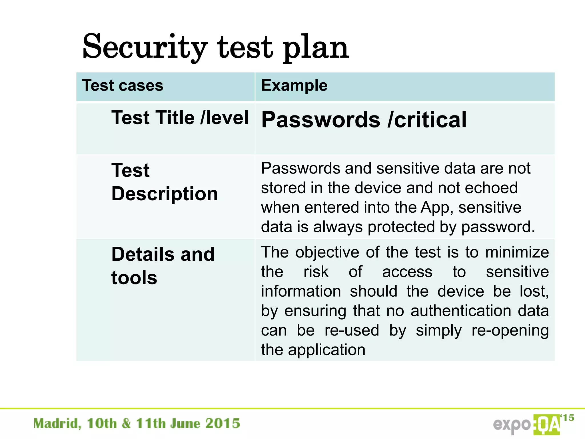 Security test plan
Test cases Example
Test Title /level Passwords /critical
Test
Description
Passwords and sensitive data are not
stored in the device and not echoed
when entered into the App, sensitive
data is always protected by password.
Details and
tools
The objective of the test is to minimize
the risk of access to sensitive
information should the device be lost,
by ensuring that no authentication data
can be re-used by simply re-opening
the application
 