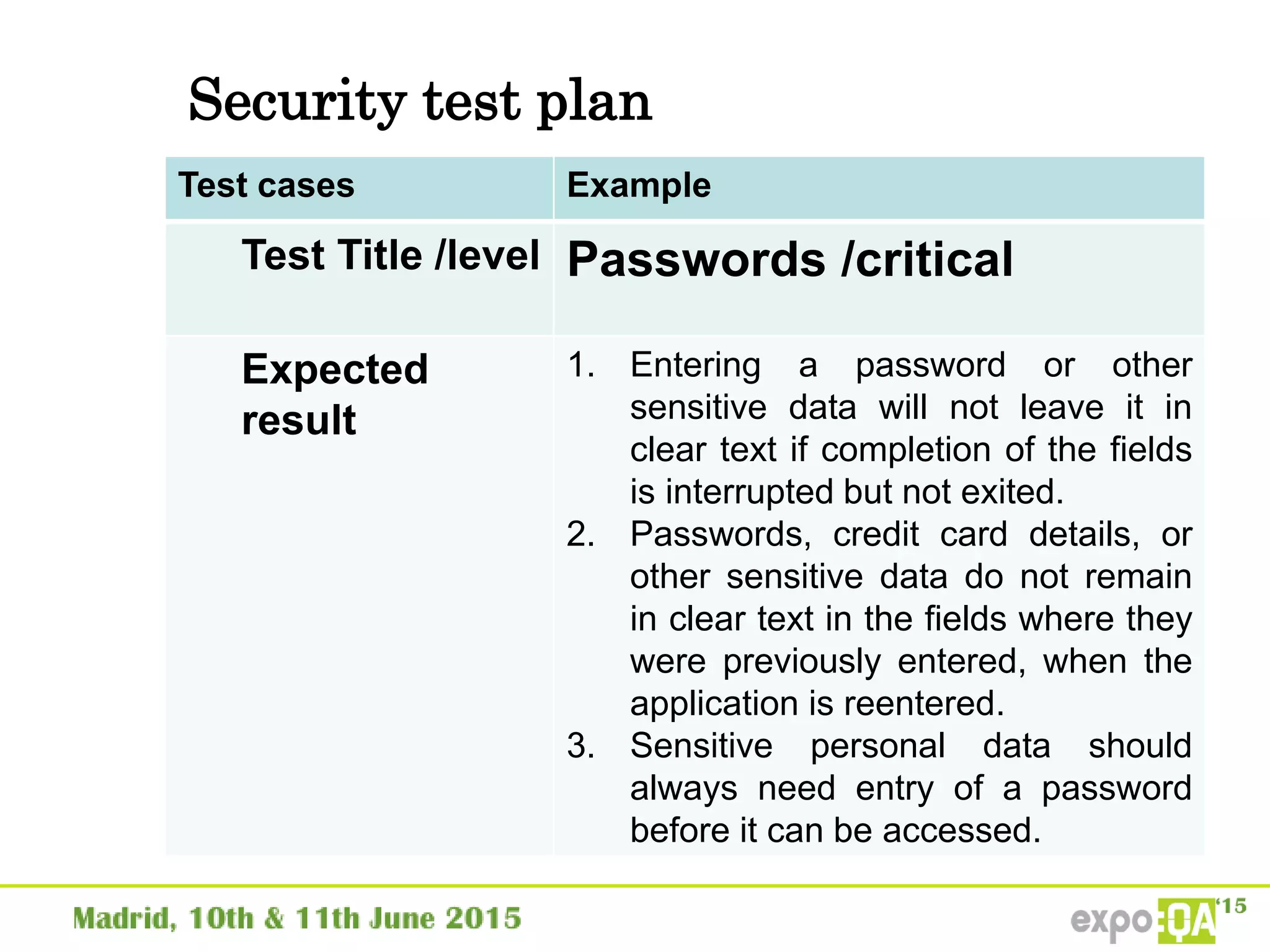 Security test plan
Test cases Example
Test Title /level Passwords /critical
Expected
result
1. Entering a password or other
sensitive data will not leave it in
clear text if completion of the fields
is interrupted but not exited.
2. Passwords, credit card details, or
other sensitive data do not remain
in clear text in the fields where they
were previously entered, when the
application is reentered.
3. Sensitive personal data should
always need entry of a password
before it can be accessed.
 