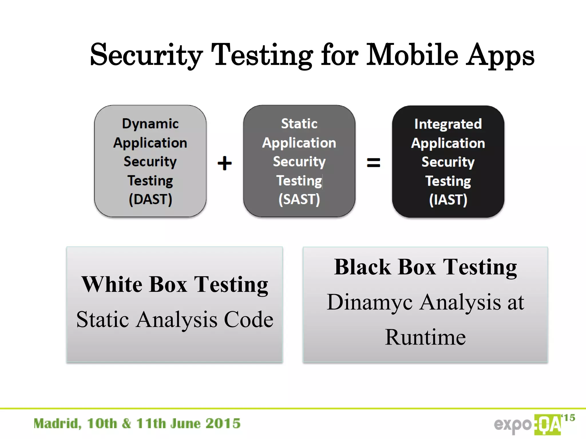 Security Testing for Mobile Apps
White Box Testing
Static Analysis Code
Black Box Testing
Dinamyc Analysis at
Runtime
 