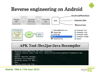 Reverse engineering on Android
APK Tool /Dex2jar/Java Decompiler
 