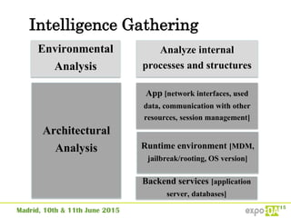Intelligence Gathering
Environmental
Analysis
Architectural
Analysis
Analyze internal
processes and structures
App [network interfaces, used
data, communication with other
resources, session management]
Runtime environment [MDM,
jailbreak/rooting, OS version]
Backend services [application
server, databases]
 