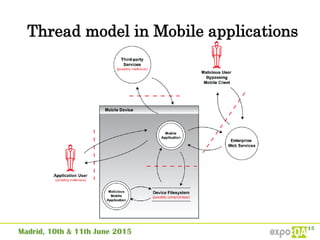 Thread model in Mobile applications
 