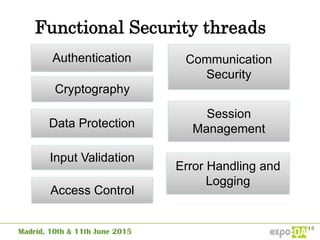Functional Security threads
Authentication
Session
Management
Access Control
Input Validation
Cryptography
Error Handling and
Logging
Data Protection
Communication
Security
 