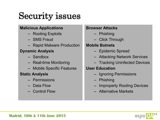 Security issues
Malicious Applications
– Rooting Exploits
– SMS Fraud
– Rapid Malware Production
Dynamic Analysis
– Sandbox
– Real-time Monitoring
– Mobile Specific Features
Static Analysis
– Permissions
– Data Flow
– Control Flow
Browser Attacks
– Phishing
– Click Through
Mobile Botnets
– Epidemic Spread
– Attacking Network Services
– Tracking Uninfected Devices
User Education
– Ignoring Permissions
– Phishing
– Improperly Rooting Devices
– Alternative Markets
 