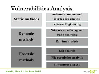 Vulnerabilities Analysis
Static methods
Dynamic
methods
Automatic and manual
source code analysis
Reverse Engineering
Forensic
methods
Network monitoring and
trafic analyzing
Runtime analysis
Log analysis
File permission analysis
File content analysis
 