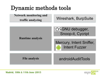 Dynamic methods tools
Network monitoring and
traffic analyzing
Runtime analysis
Wireshark, BurpSuite
GNU debugger,
Snoop-it, Cycript
Mercury, Intent Sniffer,
Intent Fuzzer
File analysis androidAuditTools
 