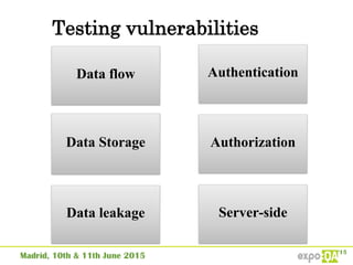 Testing vulnerabilities
Data flow
Data Storage
Data leakage
Authentication
Authorization
Server-side
 