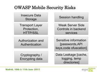 OWASP Mobile Security Risks
Insecure Data
Storage
Transport Layer
Protection,
HTTP/SSL
Authorization and
Authentication
Cryptography /
Encrypting data
Session handling
Weak Server Side
Controls in backend
services
Sensitive information
[passwords,API
keys,code ofuscation]
Data Leakage [cache,
logging, temp
directories]
 