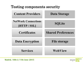 Testing components security
Content Providers Data Storage
WebViewServices
NetWork Connections
[HTTP / SSL]
Certificates
Data Encryption
SQLite
Shared Preferences
File storage
 