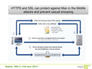 HTTPS and SSL can protect against Man in the Middle
attacks and prevent casual snooping
 