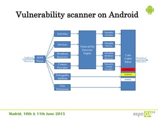 Vulnerability scanner on Android
 