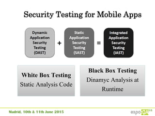 Security Testing for Mobile Apps
White Box Testing
Static Analysis Code
Black Box Testing
Dinamyc Analysis at
Runtime
 