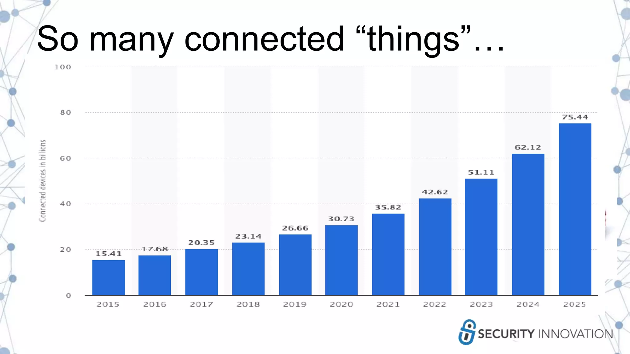 So many connected “things”…
 