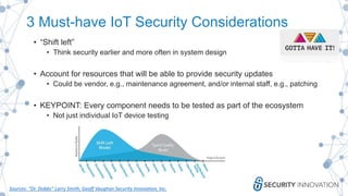 3 Must-have IoT Security Considerations
• “Shift left”
• Think security earlier and more often in system design
• Account for resources that will be able to provide security updates
• Could be vendor, e.g., maintenance agreement, and/or internal staff, e.g., patching
• KEYPOINT: Every component needs to be tested as part of the ecosystem
• Not just individual IoT device testing
Sources: “Dr. Dobbs” Larry Smith; Geoff Vaughan Security Innovation, Inc.
 