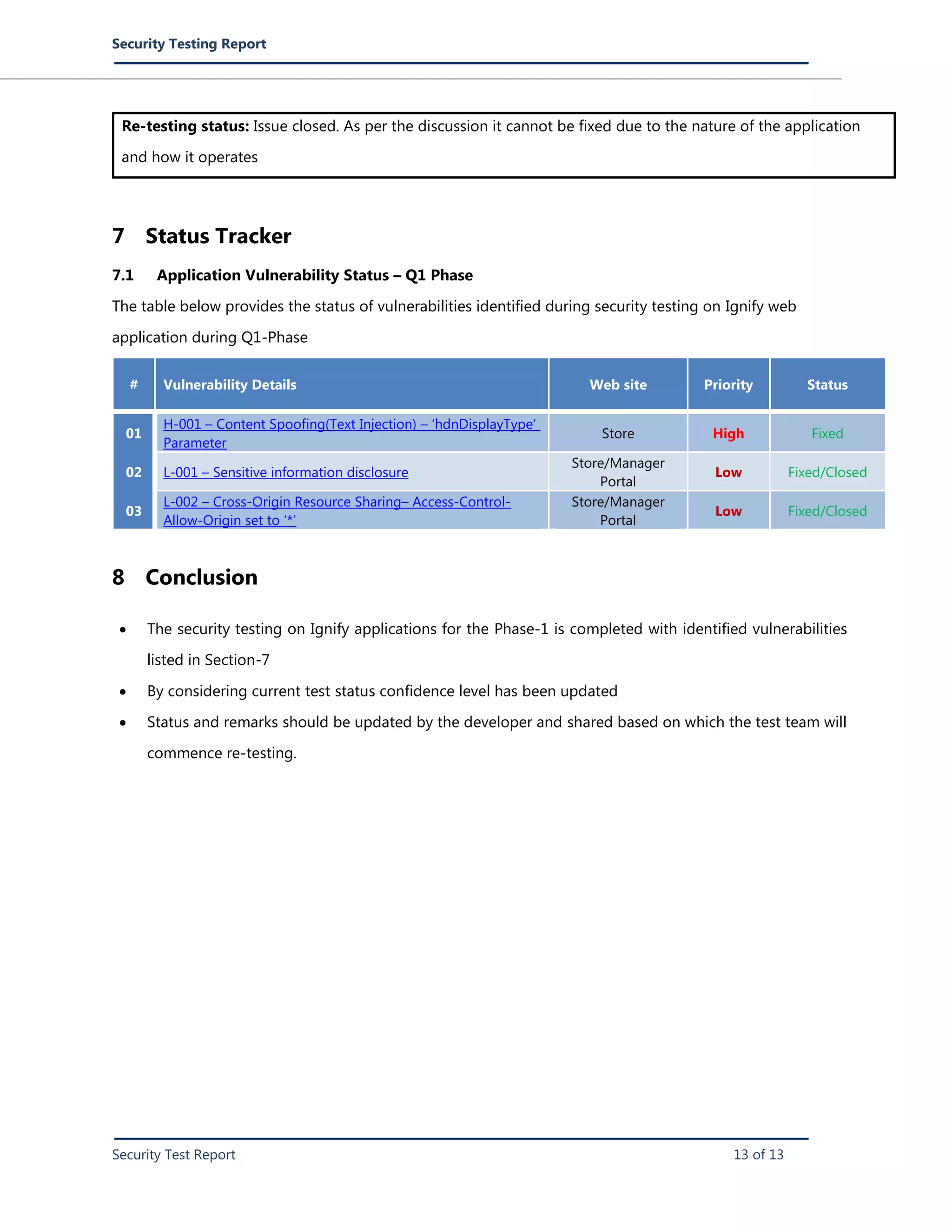 Security Testing Report
Security Test Report 13 of 13
Re-testing status: Issue closed. As per the discussion it cannot be fixed due to the nature of the application
and how it operates
7 Status Tracker
7.1 Application Vulnerability Status – Q1 Phase
The table below provides the status of vulnerabilities identified during security testing on Ignify web
application during Q1-Phase
# Vulnerability Details Web site Priority Status
01
H-001 – Content Spoofing(Text Injection) – ‘hdnDisplayType’
Parameter
Store High Fixed
02 L-001 – Sensitive information disclosure
Store/Manager
Portal
Low Fixed/Closed
03
L-002 – Cross-Origin Resource Sharing– Access-Control-
Allow-Origin set to ‘*’
Store/Manager
Portal
Low Fixed/Closed
8 Conclusion
 The security testing on Ignify applications for the Phase-1 is completed with identified vulnerabilities
listed in Section-7
 By considering current test status confidence level has been updated
 Status and remarks should be updated by the developer and shared based on which the test team will
commence re-testing.
 