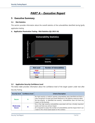 Security Testing Report Hitachi Application Q1 Sep 2015 | PDF