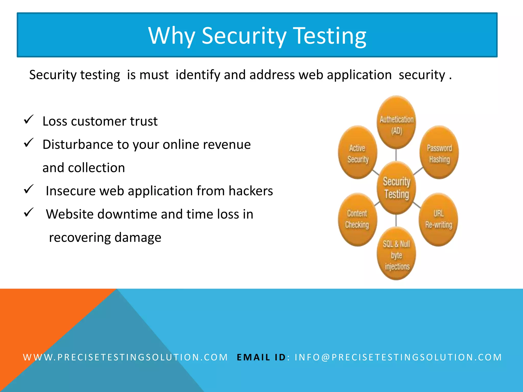 Security testing is must identify and address web application security .
 Loss customer trust
 Disturbance to your online revenue
and collection
 Insecure web application from hackers
 Website downtime and time loss in
recovering damage
Why Security Testing
WWW.PRECISETESTINGSOLUTION.COM EMAIL ID: INFO@PRECISETESTINGSOLUTION.COM
 