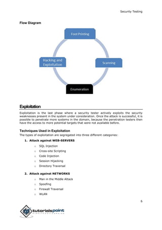 Security Testing
6
Flow Diagram
Exploitation
Exploitation is the last phase where a security tester actively exploits the security
weaknesses present in the system under consideration. Once the attack is successful, it is
possible to penetrate more systems in the domain, because the penetration testers then
have the access to more potential targets that were not available before.
Techniques Used in Exploitation
The types of exploitation are segregated into three different categories:
1. Attack against WEB-SERVERS
o SQL Injection
o Cross-site Scripting
o Code Injection
o Session Hijacking
o Directory Traversal
2. Attack against NETWORKS
o Man in the Middle Attack
o Spoofing
o Firewall Traversal
o WLAN
 