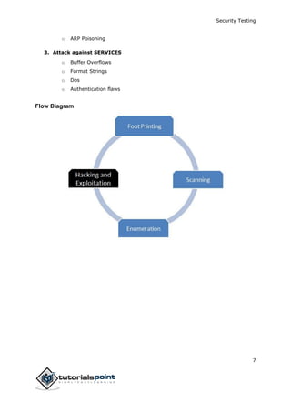 Security Testing
7
o ARP Poisoning
3. Attack against SERVICES
o Buffer Overflows
o Format Strings
o Dos
o Authentication flaws
Flow Diagram
 