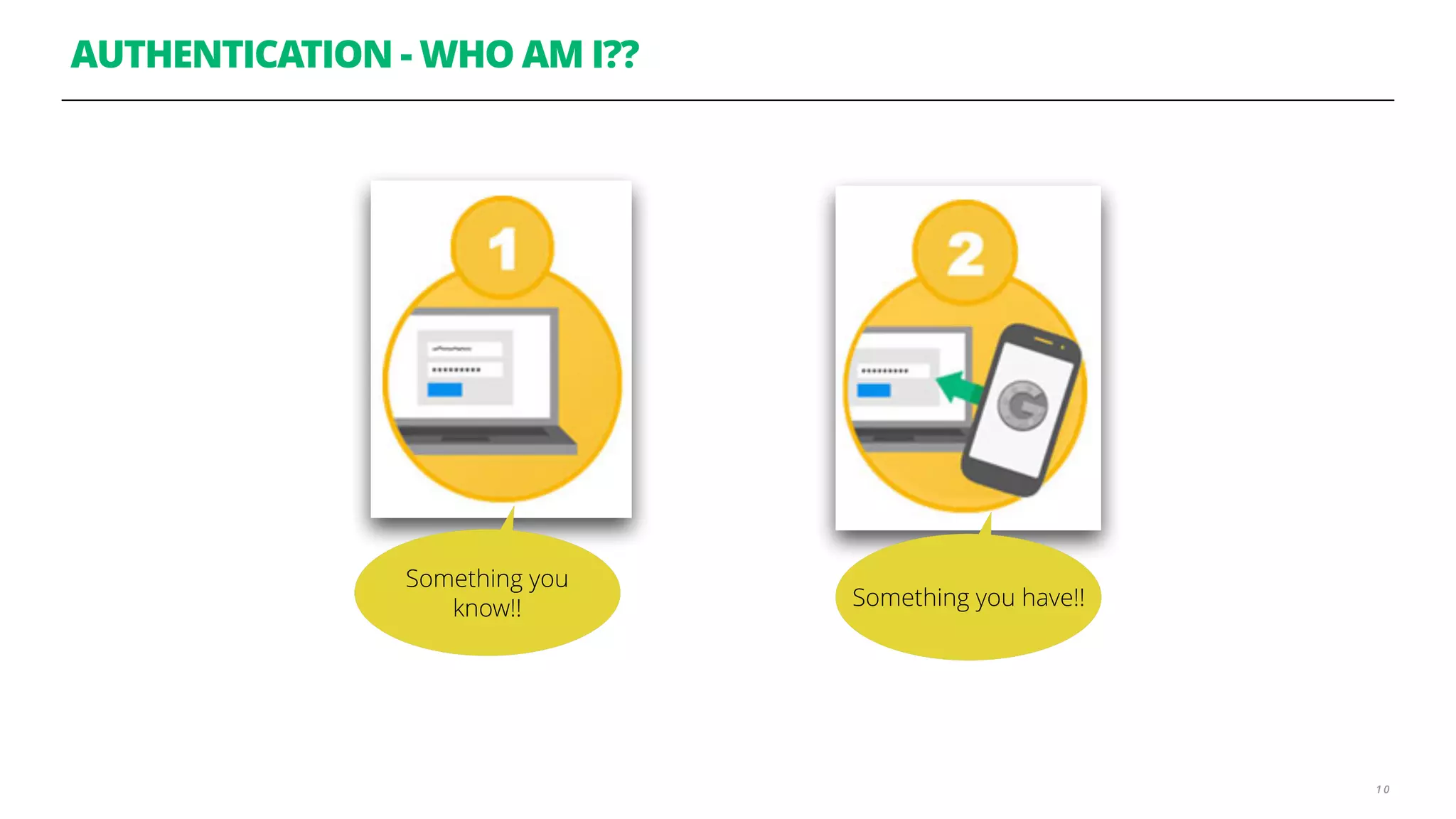 AUTHENTICATION - WHO AM I??
1 0
Something you
know!! Something you have!!
 