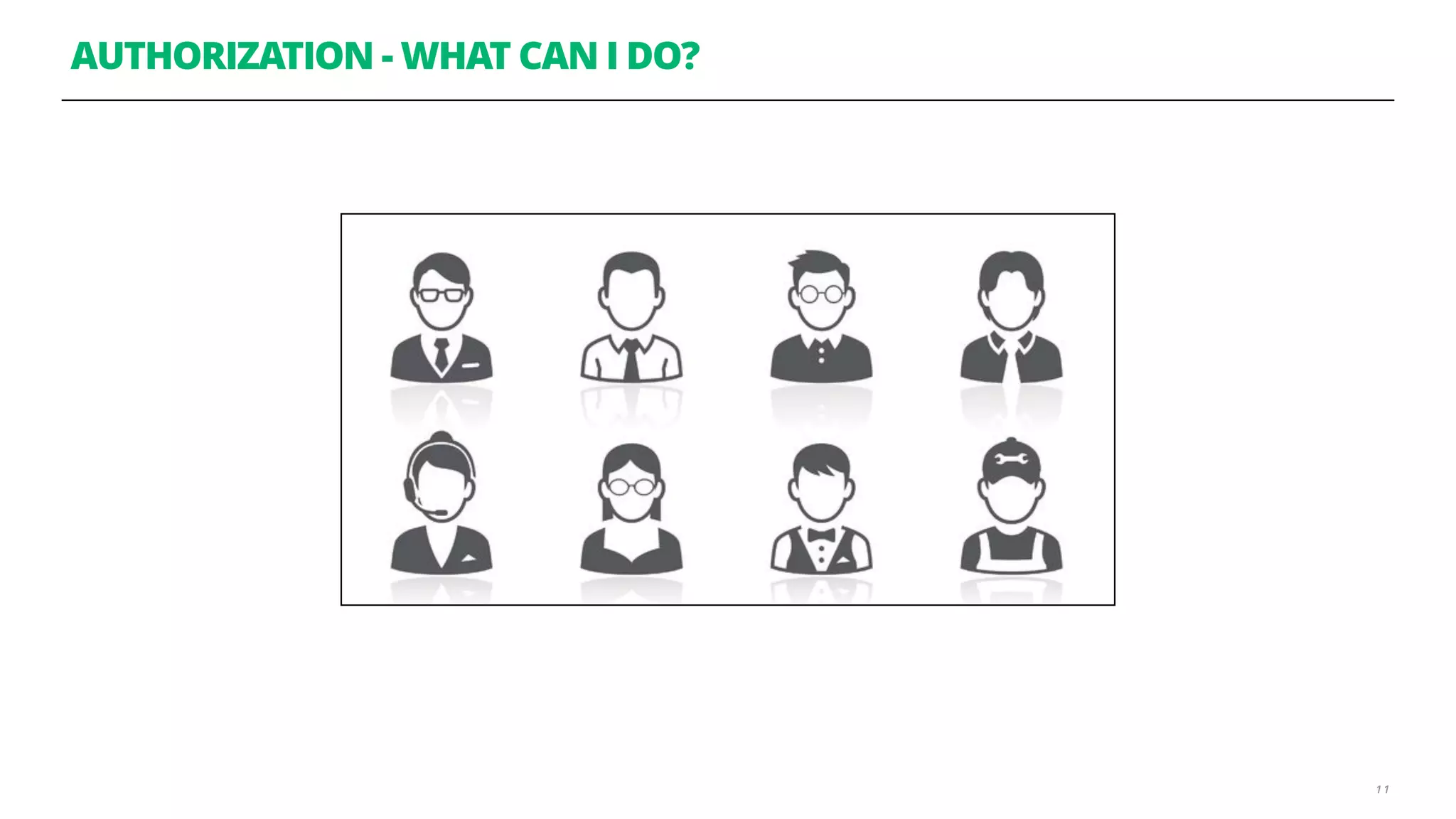 AUTHORIZATION - WHAT CAN I DO?
1 1
 