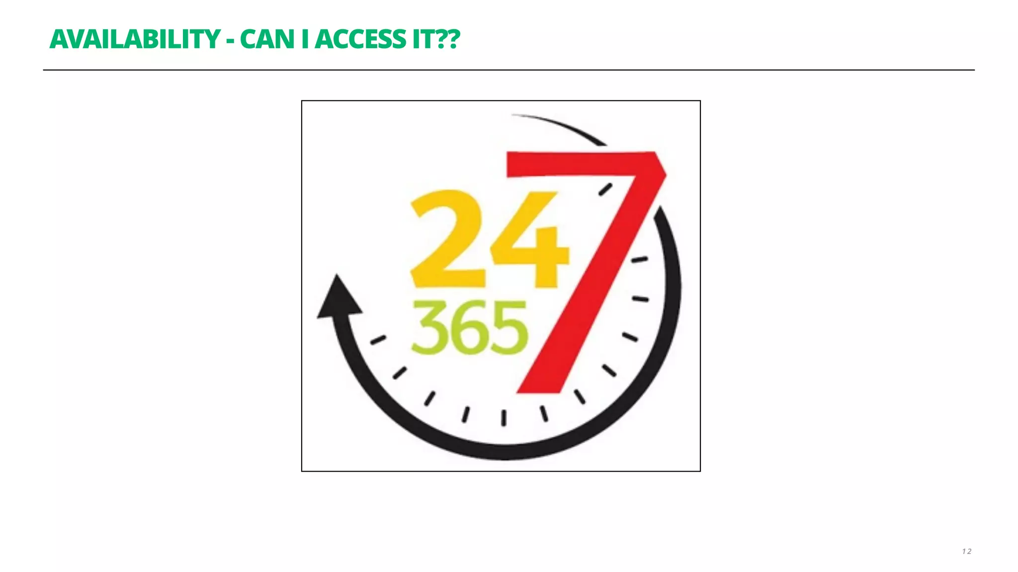 AVAILABILITY - CAN I ACCESS IT??
1 2
 