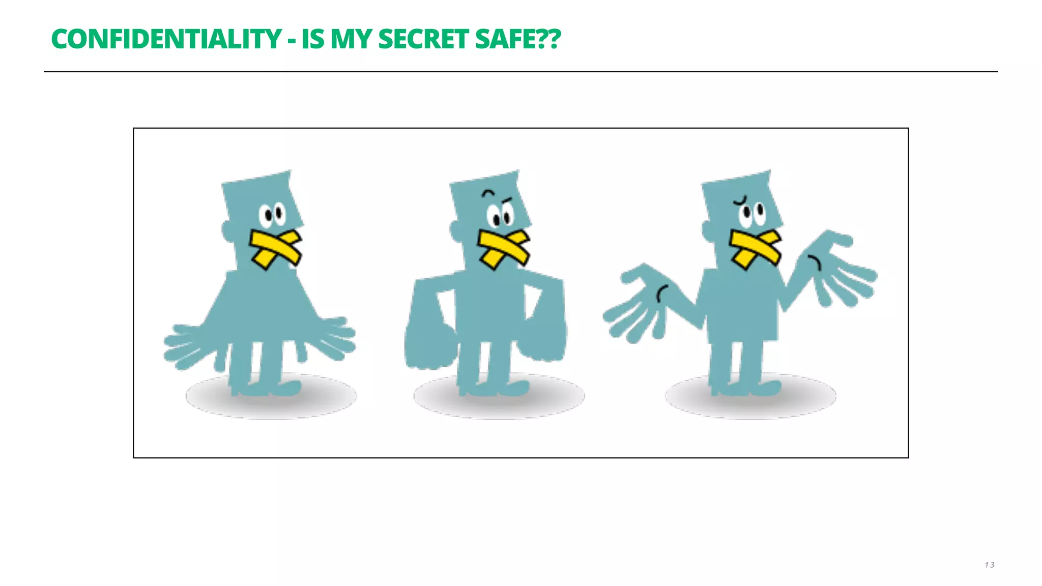 CONFIDENTIALITY - IS MY SECRET SAFE??
1 3
 