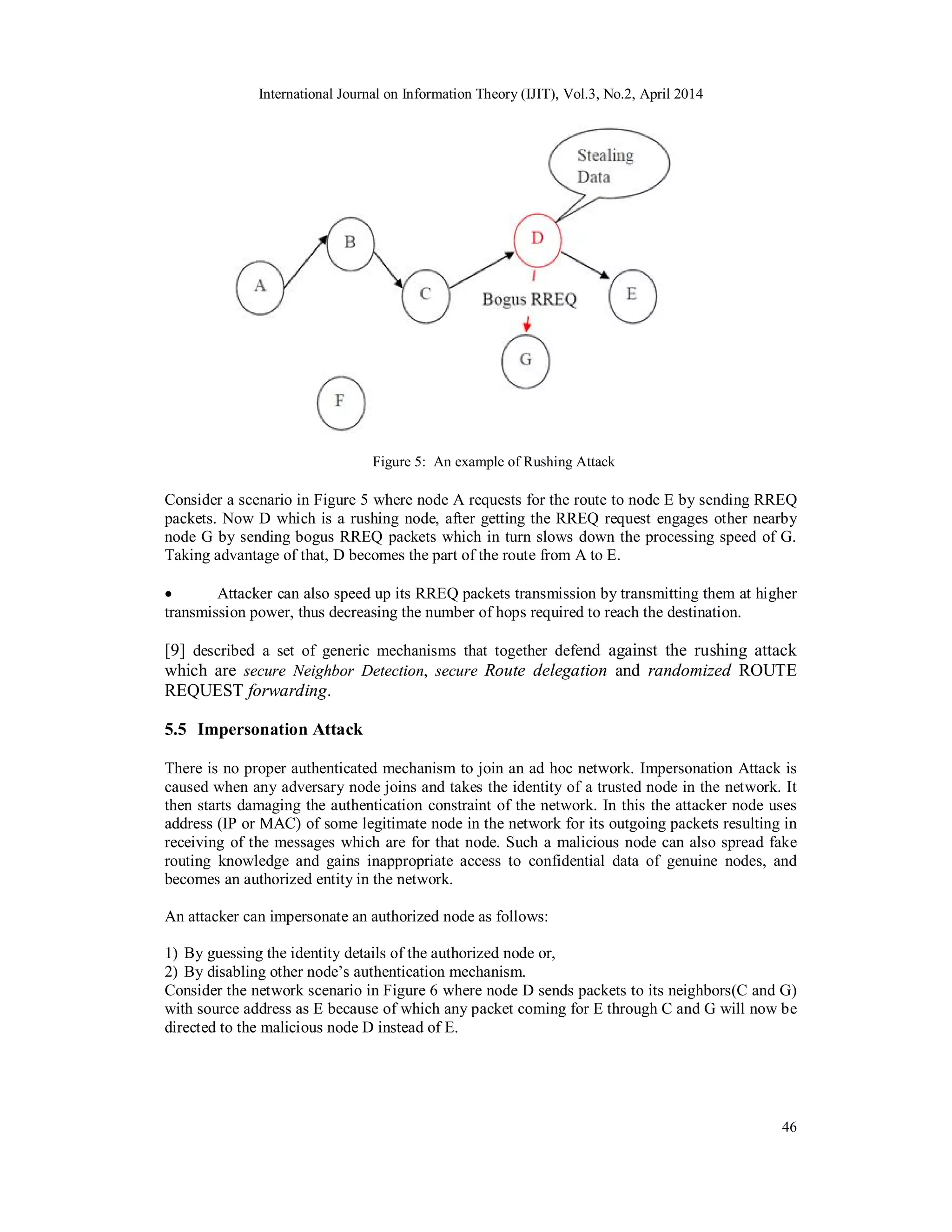 International Journal on Information Theory (IJIT), Vol.3, No.2, April 2014
46
Figure 5: An example of Rushing Attack
Consider a scenario in Figure 5 where node A requests for the route to node E by sending RREQ
packets. Now D which is a rushing node, after getting the RREQ request engages other nearby
node G by sending bogus RREQ packets which in turn slows down the processing speed of G.
Taking advantage of that, D becomes the part of the route from A to E.
 Attacker can also speed up its RREQ packets transmission by transmitting them at higher
transmission power, thus decreasing the number of hops required to reach the destination.
[9] described a set of generic mechanisms that together defend against the rushing attack
which are secure Neighbor Detection, secure Route delegation and randomized ROUTE
REQUEST forwarding.
5.5 Impersonation Attack
There is no proper authenticated mechanism to join an ad hoc network. Impersonation Attack is
caused when any adversary node joins and takes the identity of a trusted node in the network. It
then starts damaging the authentication constraint of the network. In this the attacker node uses
address (IP or MAC) of some legitimate node in the network for its outgoing packets resulting in
receiving of the messages which are for that node. Such a malicious node can also spread fake
routing knowledge and gains inappropriate access to confidential data of genuine nodes, and
becomes an authorized entity in the network.
An attacker can impersonate an authorized node as follows:
1) By guessing the identity details of the authorized node or,
2) By disabling other node’s authentication mechanism.
Consider the network scenario in Figure 6 where node D sends packets to its neighbors(C and G)
with source address as E because of which any packet coming for E through C and G will now be
directed to the malicious node D instead of E.
 