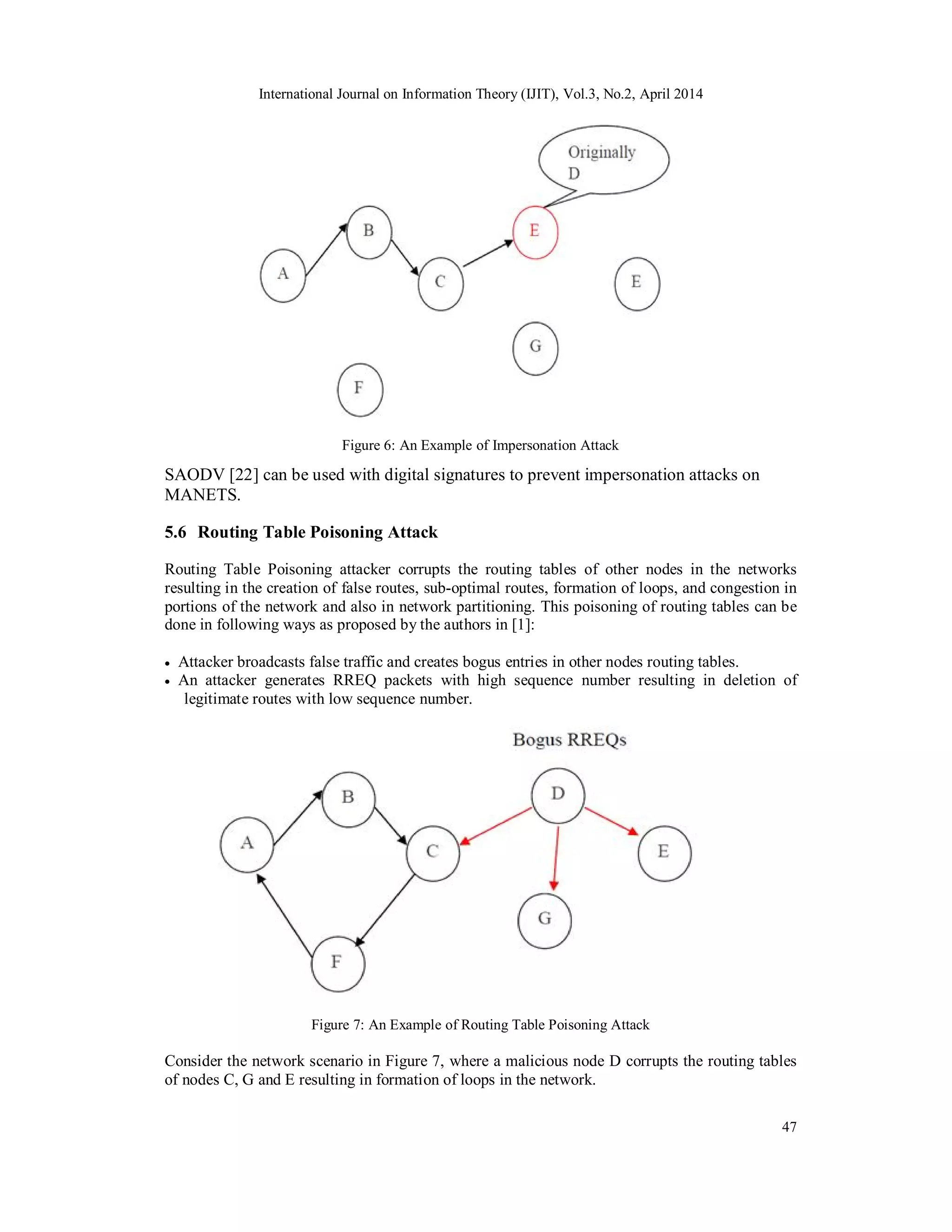 International Journal on Information Theory (IJIT), Vol.3, No.2, April 2014
47
Figure 6: An Example of Impersonation Attack
SAODV [22] can be used with digital signatures to prevent impersonation attacks on
MANETS.
5.6 Routing Table Poisoning Attack
Routing Table Poisoning attacker corrupts the routing tables of other nodes in the networks
resulting in the creation of false routes, sub-optimal routes, formation of loops, and congestion in
portions of the network and also in network partitioning. This poisoning of routing tables can be
done in following ways as proposed by the authors in [1]:
 Attacker broadcasts false traffic and creates bogus entries in other nodes routing tables.
 An attacker generates RREQ packets with high sequence number resulting in deletion of
legitimate routes with low sequence number.
Figure 7: An Example of Routing Table Poisoning Attack
Consider the network scenario in Figure 7, where a malicious node D corrupts the routing tables
of nodes C, G and E resulting in formation of loops in the network.
 