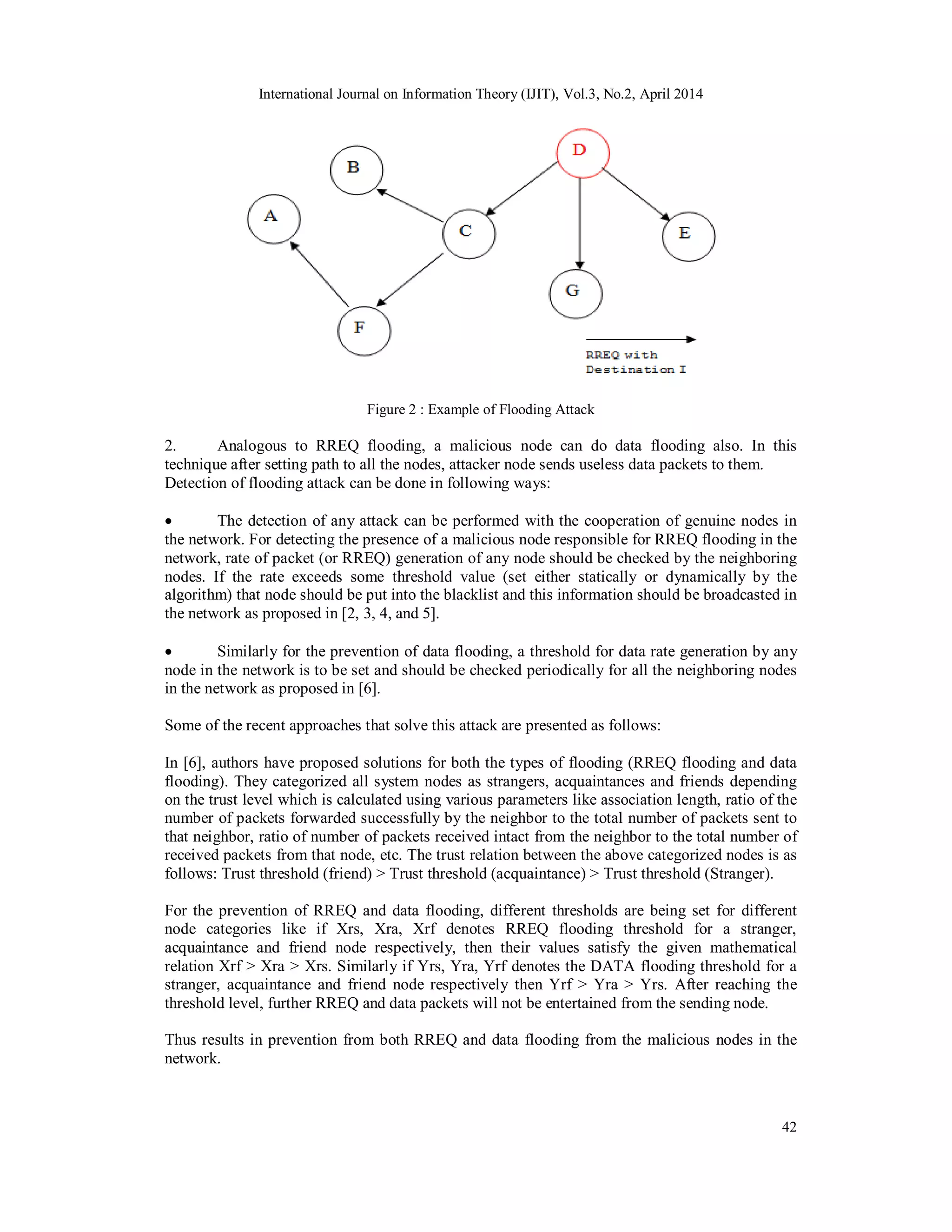 International Journal on Information Theory (IJIT), Vol.3, No.2, April 2014
42
Figure 2 : Example of Flooding Attack
2. Analogous to RREQ flooding, a malicious node can do data flooding also. In this
technique after setting path to all the nodes, attacker node sends useless data packets to them.
Detection of flooding attack can be done in following ways:
 The detection of any attack can be performed with the cooperation of genuine nodes in
the network. For detecting the presence of a malicious node responsible for RREQ flooding in the
network, rate of packet (or RREQ) generation of any node should be checked by the neighboring
nodes. If the rate exceeds some threshold value (set either statically or dynamically by the
algorithm) that node should be put into the blacklist and this information should be broadcasted in
the network as proposed in [2, 3, 4, and 5].
 Similarly for the prevention of data flooding, a threshold for data rate generation by any
node in the network is to be set and should be checked periodically for all the neighboring nodes
in the network as proposed in [6].
Some of the recent approaches that solve this attack are presented as follows:
In [6], authors have proposed solutions for both the types of flooding (RREQ flooding and data
flooding). They categorized all system nodes as strangers, acquaintances and friends depending
on the trust level which is calculated using various parameters like association length, ratio of the
number of packets forwarded successfully by the neighbor to the total number of packets sent to
that neighbor, ratio of number of packets received intact from the neighbor to the total number of
received packets from that node, etc. The trust relation between the above categorized nodes is as
follows: Trust threshold (friend) > Trust threshold (acquaintance) > Trust threshold (Stranger).
For the prevention of RREQ and data flooding, different thresholds are being set for different
node categories like if Xrs, Xra, Xrf denotes RREQ flooding threshold for a stranger,
acquaintance and friend node respectively, then their values satisfy the given mathematical
relation Xrf > Xra > Xrs. Similarly if Yrs, Yra, Yrf denotes the DATA flooding threshold for a
stranger, acquaintance and friend node respectively then Yrf > Yra > Yrs. After reaching the
threshold level, further RREQ and data packets will not be entertained from the sending node.
Thus results in prevention from both RREQ and data flooding from the malicious nodes in the
network.
 