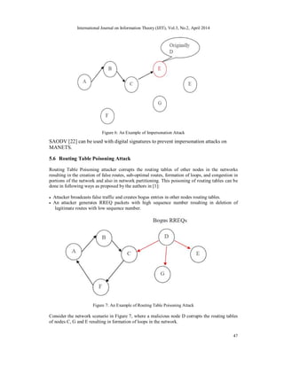 International Journal on Information Theory (IJIT), Vol.3, No.2, April 2014
47
Figure 6: An Example of Impersonation Attack
SAODV [22] can be used with digital signatures to prevent impersonation attacks on
MANETS.
5.6 Routing Table Poisoning Attack
Routing Table Poisoning attacker corrupts the routing tables of other nodes in the networks
resulting in the creation of false routes, sub-optimal routes, formation of loops, and congestion in
portions of the network and also in network partitioning. This poisoning of routing tables can be
done in following ways as proposed by the authors in [1]:
 Attacker broadcasts false traffic and creates bogus entries in other nodes routing tables.
 An attacker generates RREQ packets with high sequence number resulting in deletion of
legitimate routes with low sequence number.
Figure 7: An Example of Routing Table Poisoning Attack
Consider the network scenario in Figure 7, where a malicious node D corrupts the routing tables
of nodes C, G and E resulting in formation of loops in the network.
 