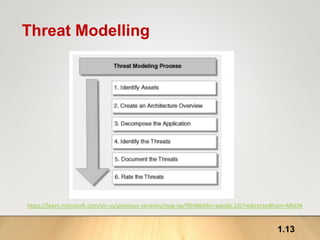 1.13
Threat Modelling
https://learn.microsoft.com/en-us/previous-versions/msp-np/ff648644(v=pandp.10)?redirectedfrom=MSDN
 
