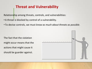 Threat and Vulnerability
6
Relationship among threats, controls, and vulnerabilities:
• A threat is blocked by control of a vulnerability.
• To devise controls, we must know as much about threats as possible.
The fact that the violation
might occur means that the
actions that might cause it
should be guarder against.
*
 