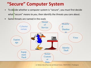“Secure” Computer System
• To decide whether a computer system is “secure”, you must first decide
what “secure” means to you, then identify the threats you care about.
• Some threats are named in the ovals
Virus
Identity
Theft
Denial
of
Service
of
Service
Espion
age
Stolen
Custom
er
Data
Modifie
d
Databas
es
Cyberter
rorism
Equip
ment
Theft
[cf. Barbara Edicott-Popovsky and Deborah Frincke, CSSE592/492, U. Washington]
* 1.7
 