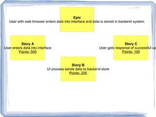 But can still be too late to avoid costly rework 