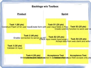 Our Vision Give Product Owners and Agile teams a method to prevent injecting security defects Predict backlog items, acceptance tests, and documentation as architecture is defined 