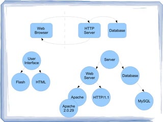 Enable better work estimation 