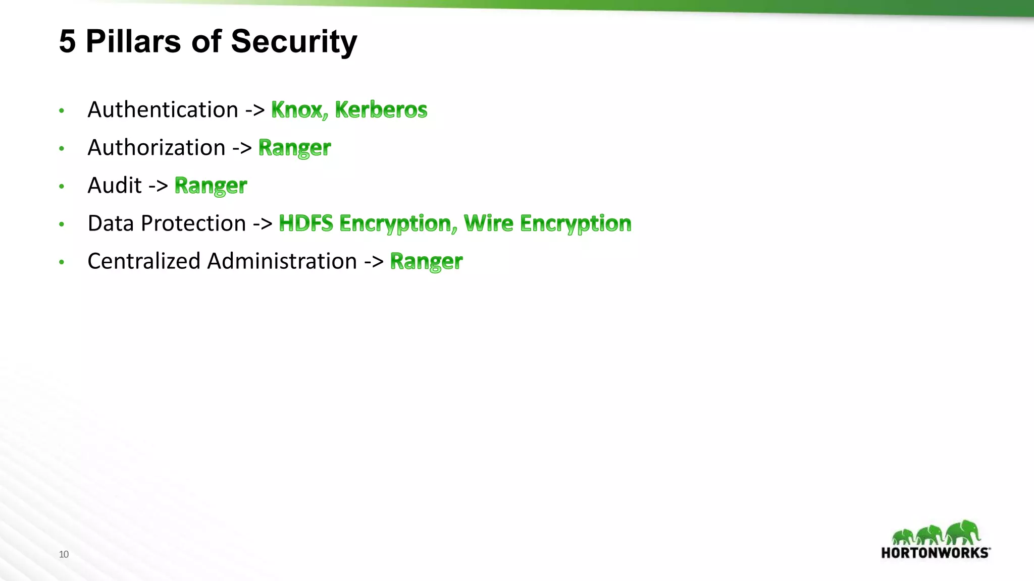 10
• Authentication ->
• Authorization ->
• Audit ->
• Data Protection ->
• Centralized Administration ->
5 Pillars of Security
 