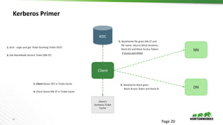 20
Kerberos Primer
Page 20
Client
KDC
NN
DN
1. kinit - Login and get Ticket Granting Ticket (TGT)
3. Get NameNode Service Ticket (NN-ST)
2. Client Stores TGT in Ticket Cache
4. Client Stores NN-ST in Ticket Cache
5. Read/write file given NN-ST and
file name; returns block locations,
block IDs and Block Access Tokens
if access permitted
6. Read/write block given
Block Access Token and block ID
Client’s
Kerberos Ticket
Cache
 