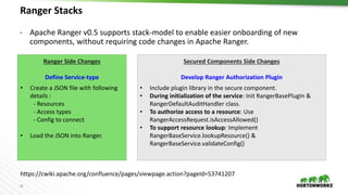 24
Ranger Stacks
• Apache Ranger v0.5 supports stack-model to enable easier onboarding of new
components, without requiring code changes in Apache Ranger.
Ranger Side Changes
Define Service-type
Secured Components Side Changes
Develop Ranger Authorization Plugin
• Create a JSON file with following
details :
- Resources
- Access types
- Config to connect
• Load the JSON into Ranger.
• Include plugin library in the secure component.
• During initialization of the service: Init RangerBasePlugIn &
RangerDefaultAuditHandler class.
• To authorize access to a resource: Use
RangerAccessRequest.isAccessAllowed()
• To support resource lookup: Implement
RangerBaseService.lookupResource() &
RangerBaseService.validateConfig()
https://cwiki.apache.org/confluence/pages/viewpage.action?pageId=53741207
 
