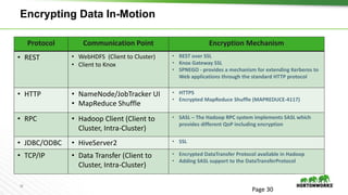 30
Encrypting Data In-Motion
Page 30
Protocol Communication Point Encryption Mechanism
• REST • WebHDFS (Client to Cluster)
• Client to Knox
• REST over SSL
• Knox Gateway SSL
• SPNEGO - provides a mechanism for extending Kerberos to
Web applications through the standard HTTP protocol
• HTTP • NameNode/JobTracker UI
• MapReduce Shuffle
• HTTPS
• Encrypted MapReduce Shuffle (MAPREDUCE-4117)
• RPC • Hadoop Client (Client to
Cluster, Intra-Cluster)
• SASL – The Hadoop RPC system implements SASL which
provides different QoP including encryption
• JDBC/ODBC • HiveServer2 • SSL
• TCP/IP • Data Transfer (Client to
Cluster, Intra-Cluster)
• Encrypted DataTransfer Protocol available in Hadoop
• Adding SASL support to the DataTransferProtocol
 