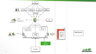 32
Data Sources
Data
Sources
 