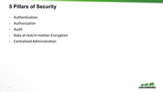 8
• Authentication
• Authorization
• Audit
• Data at rest/in-motion Encryption
• Centralized Administration
5 Pillars of Security
 