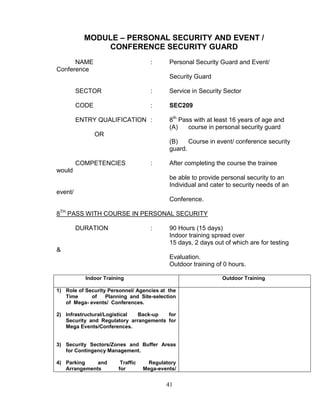 41
MODULE – PERSONAL SECURITY AND EVENT /
CONFERENCE SECURITY GUARD
NAME : Personal Security Guard and Event/
Conference
Security Guard
SECTOR : Service in Security Sector
CODE : SEC209
ENTRY QUALIFICATION : 8th
Pass with at least 16 years of age and
(A) course in personal security guard
OR
(B) Course in event/ conference security
guard.
COMPETENCIES : After completing the course the trainee
would
be able to provide personal security to an
Individual and cater to security needs of an
event/
Conference.
8TH
PASS WITH COURSE IN PERSONAL SECURITY
DURATION : 90 Hours (15 days)
Indoor training spread over
15 days, 2 days out of which are for testing
&
Evaluation.
Outdoor training of 0 hours.
Indoor Training Outdoor Training
1) Role of Security Personnel/ Agencies at the
Time of Planning and Site-selection
of Mega- events/ Conferences.
2) Infrastructural/Logistical Back-up for
Security and Regulatory arrangements for
Mega Events/Conferences.
3) Security Sectors/Zones and Buffer Areas
for Contingency Management.
4) Parking and Traffic Regulatory
Arrangements for Mega-events/
 